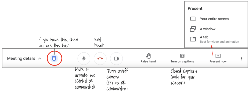Features along the bottom of a Google Meet screen: Host Controls shield, mute, end meet, turn on/off camera, raise hand, closed captions, screen sharing options