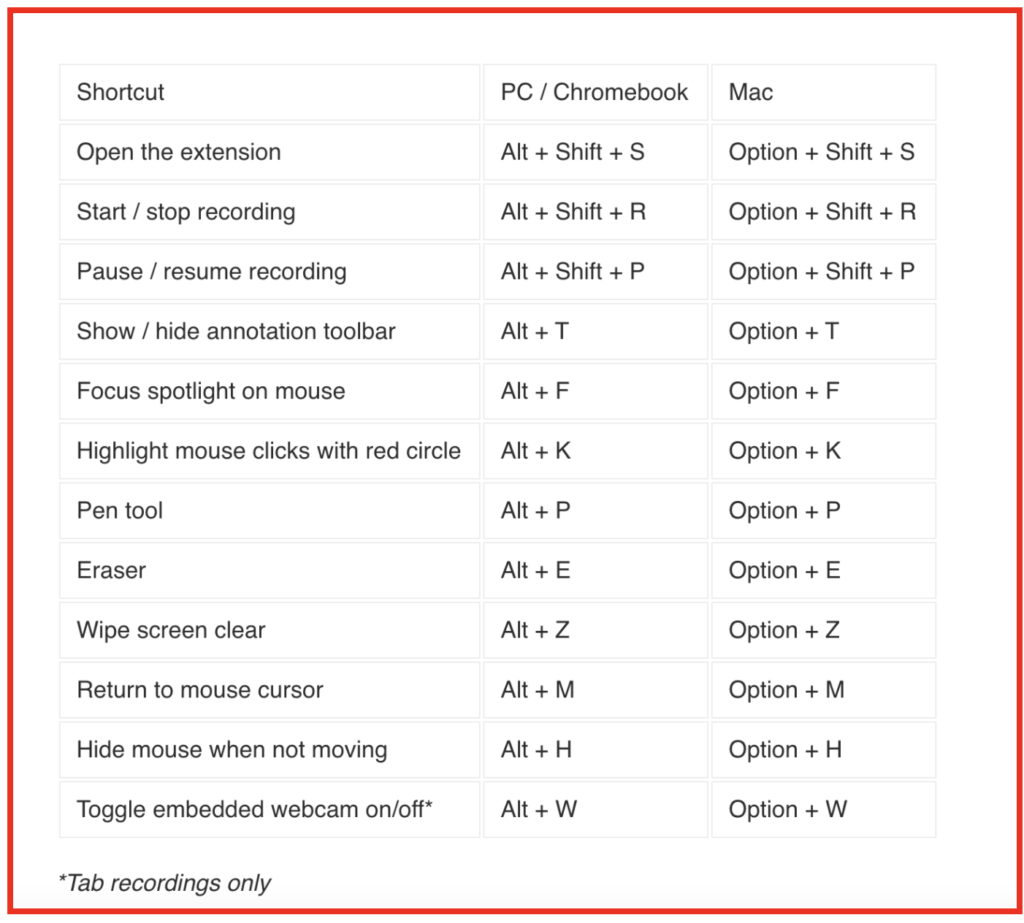 Screencastify keyboard shortcuts