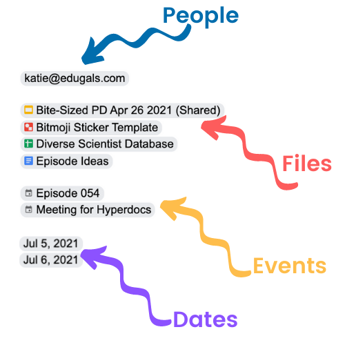 Examples of the 4 types of smart chips available in Google docs