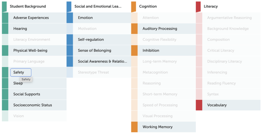 the navigator panel within the Digital Promise tool